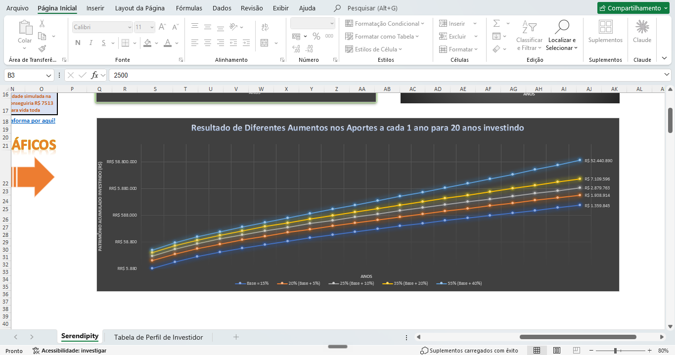 Gráfico: resultado de diferentes aumentos nos aportes