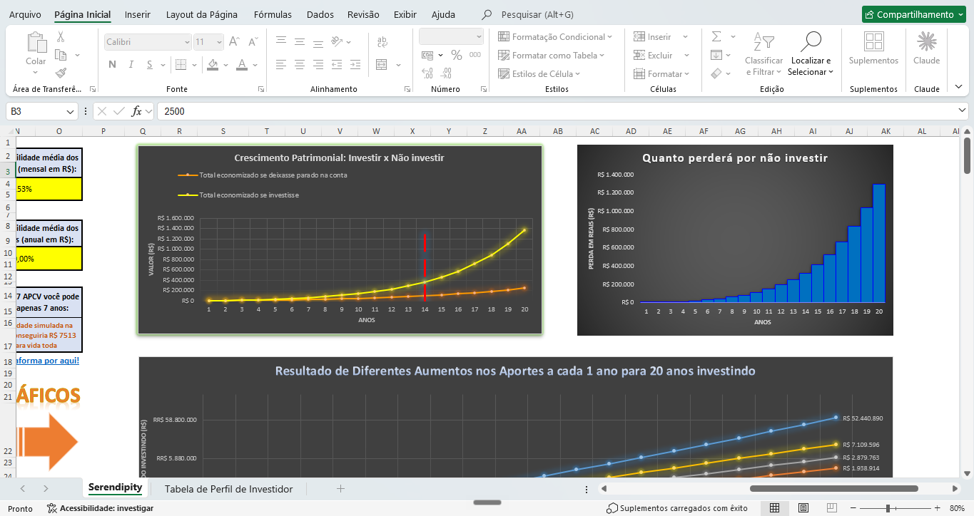 Gráficos: investir x não investir e quanto perderá